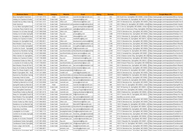 do b2b lead generation, targeted local leads and verified email list building